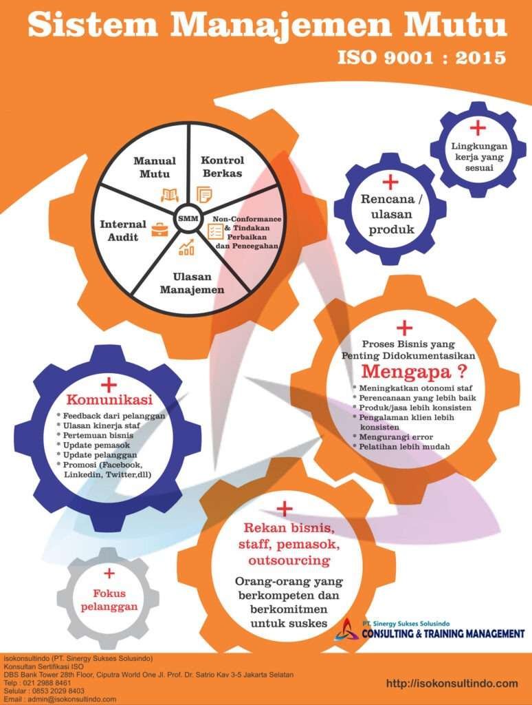 7 Prinsip Manajemen Mutu — Isokonsultindo