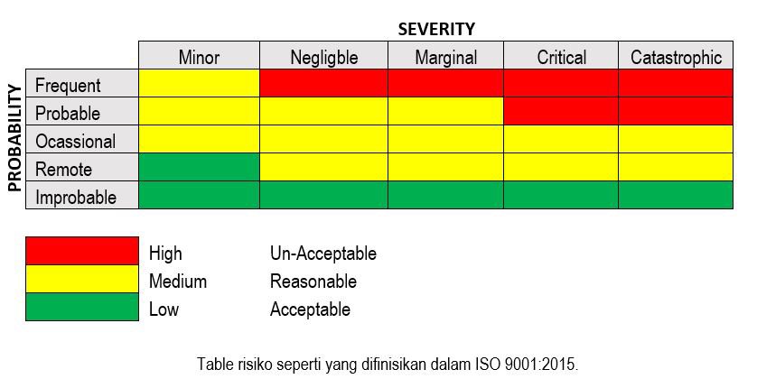 tabel risiko